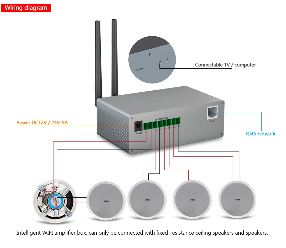 MUZO умный Wifi усилитель коробка Wifi модуль нет необходимости подключения мобильного телефона ПРИЛОЖЕНИЕ управления для фоновой музыки