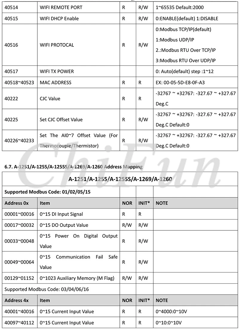 A-1 Serial  Remote IO Module  User Manual V1.14A_27