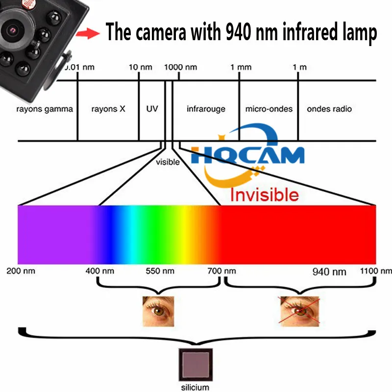 HQCAM EX-SDI 50fps 60fps Ночное видение 1080 P HD-SDI ИК Камера 1/3 дюйма 2.1MP Panasonic Сенсор мини SDI Камера ящик cam
