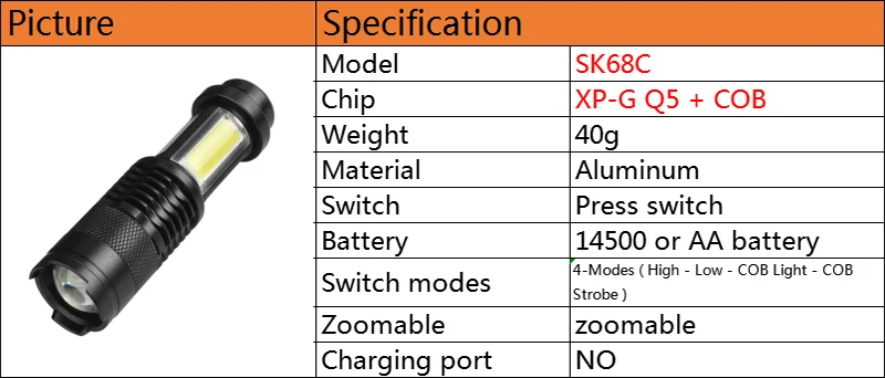 Litwod Z20 CREE XP-G Q5 мини фонарик-авторучка Водонепроницаемый светодио дный фонарик 3 режима Масштабируемые регулируемый фокус Фонари