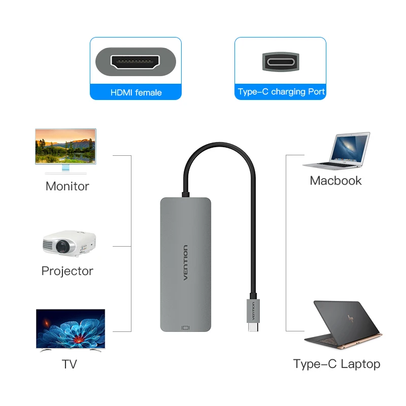 Vention адаптер Thunderbolt 3 usb type C к USB 3,0 концентратор HDMI VGA PD конвертер для MacBook samsung S9 huawei p20 pro USB-C концентратор