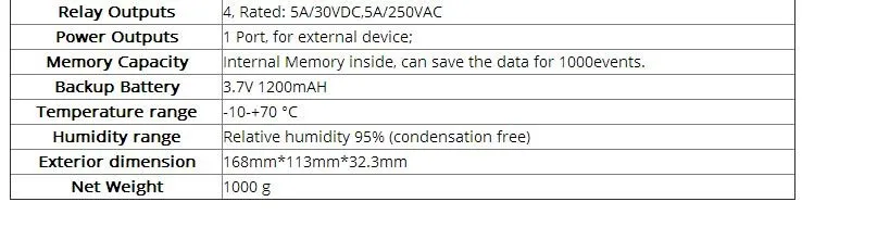 King Pigeon S272 Бесплатная доставка GSM 3g система контроля доступа реле открывалка двери сигнализация Контроль температуры и влажности