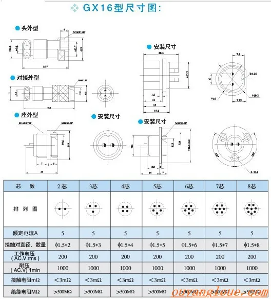 1 шт. AP020 GX16 2/3/4/5/6/7/8 Pin M16 мужской и женский Invert коннектор транс форма авиационный