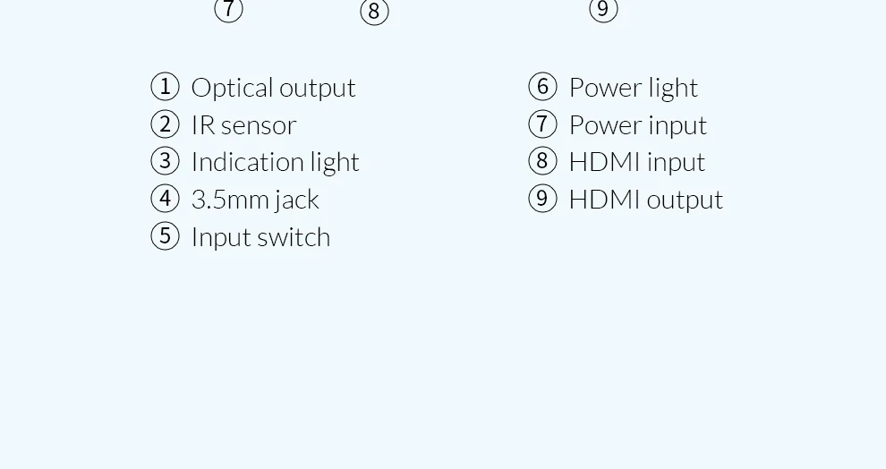 Unnlink HDMI 2,0 2 в 2 Выход HDMI переключатель сплиттер 2x2 оптический 3,5 мм HDCP2.2 4 k@ 60 Гц HDR+ 1080P приемник для ТВ проектора ps4 xbox