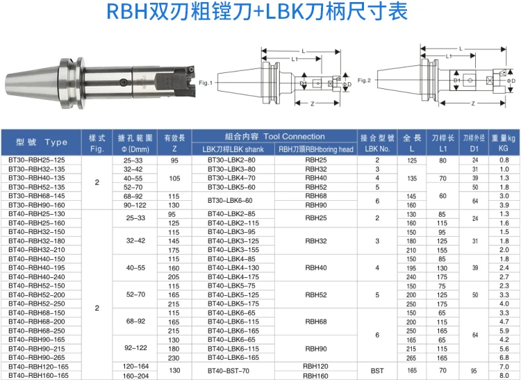 BT30-RBH25/32/40/52/68-125 Двусторонняя шероховатая расточной резец Двухкратный Регулируемый черновой расточной резец