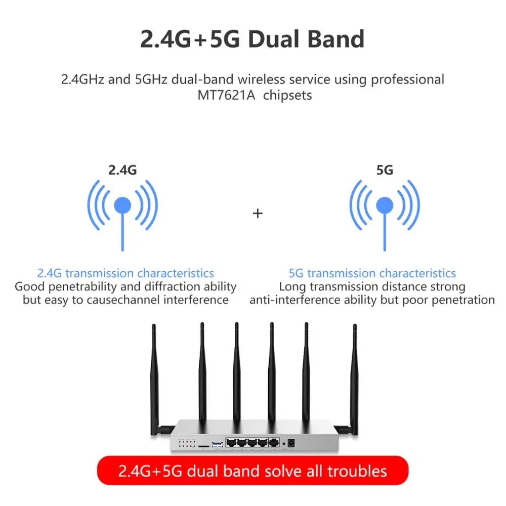 Беспроводной Wi Fi роутер Cioswi 3G 4G Lte со слотом для SIM карты двухдиапазонный
