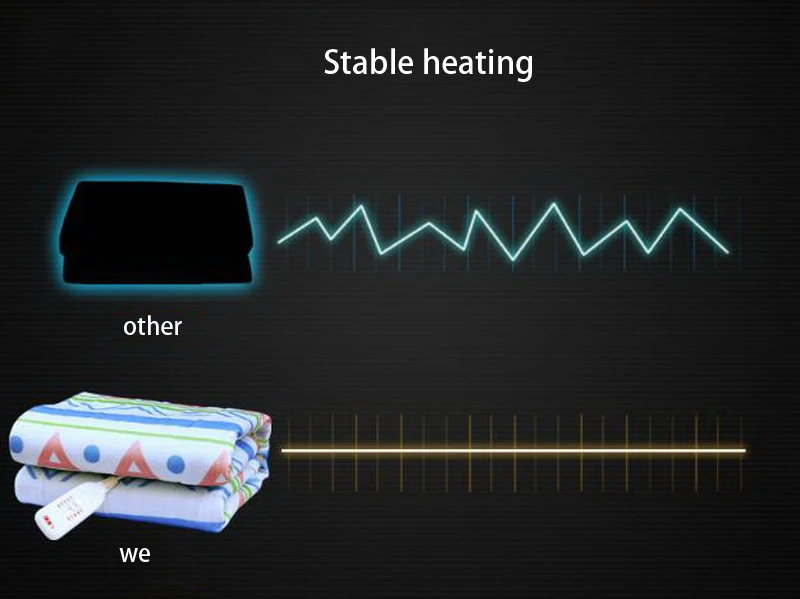 110631/электрическое одеяло/в дополнение к клещей Электрический матрац/двуспальная кровать/5 киосков термостат/безопасный Водонепроницаемый/случайный цвет