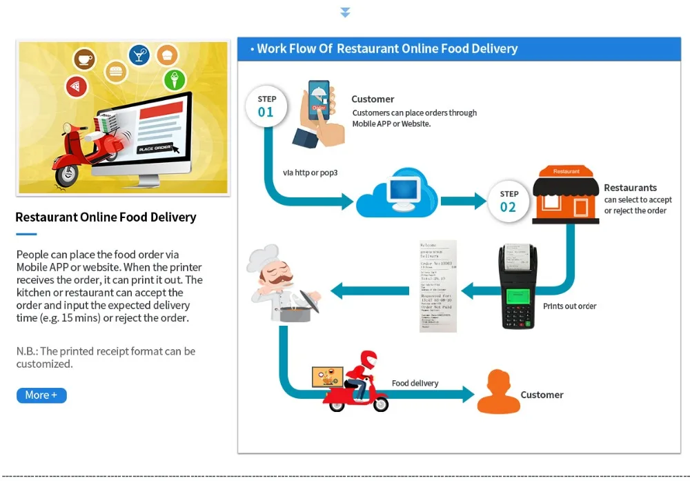 resaurant online ordering