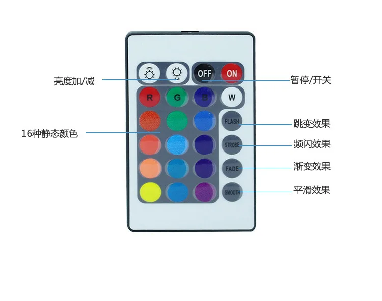 DC12-24V ИК-бокс пульт дистанционного управления 24/44 клавиш для RGB светодиодный светильник