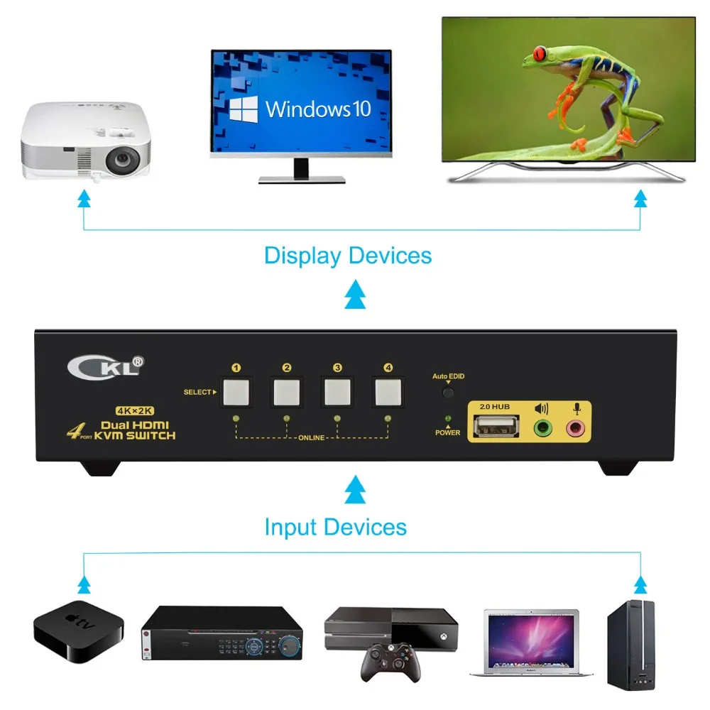 HDMI KVM переключатель 4 порты и разъёмы двойной мониторы (Exetended дисплей), CKL HDMI KVM переключатель Splitter в 2 с Аудио Микрофон выход