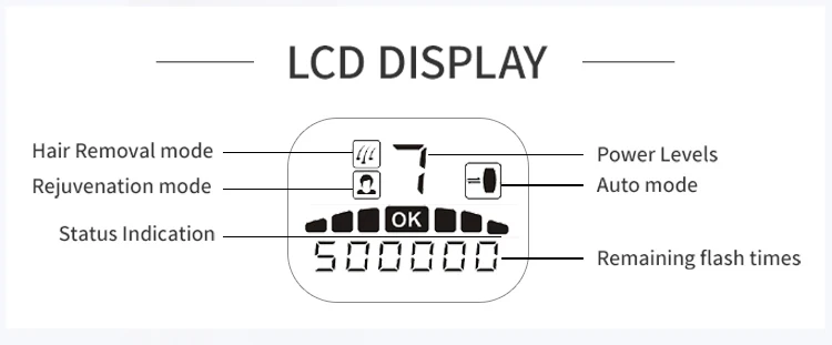 IPL лазерная эпиляция lcd 2в1 500000 вспышки Эпилятор постоянный Триммер бикини Vancostar электрический эпилятор лазер