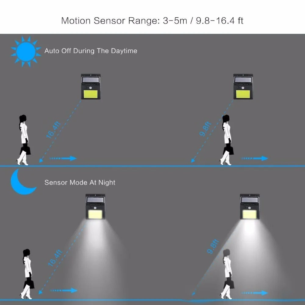 Emissor de Luz Sensor de Movimento Luzes de Parede ao ar Jardim de Casa Lâmpada de Poupança de Energia Solar de Segurança 48 à Prova Diodo Solar Luzes Super Bright d' Água Levou Livre 5 DIODO EMISSOR de LUZ Solar Luzes Sensor
