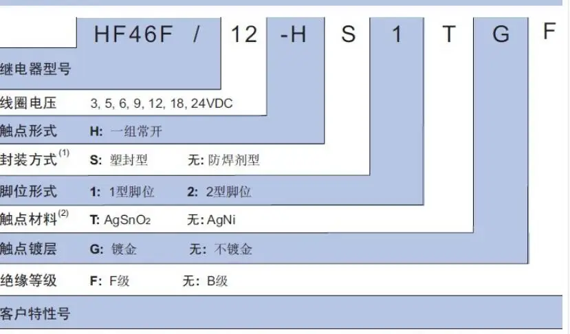 10 шт. 5A 4Pin HF46F-5-HS1 HF46F-12-HS1 HF46F-24-HS1 Мощность защиты от замыкания на землю нормально открытый 5 в возрасте от 12 до 24 В постоянного тока 5A 250VAC