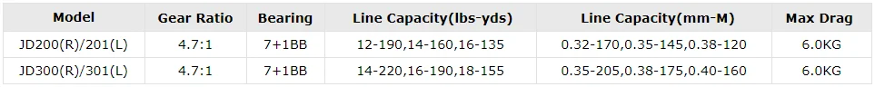 DEUKIO Приманка литья Рыболовная катушка 7+ 1 BB Троллинг тормозная система барабанные колеса соленая вода Pesca морская катушка для рыбалки катушка JD200-301