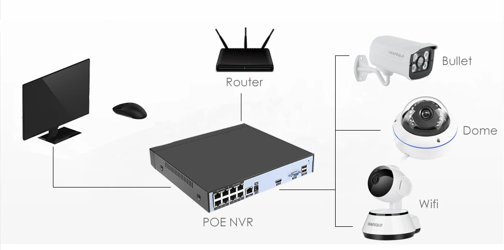 Система охранного видеонаблюдения POE NVR 4CH 8CH H.264 Onvif видео рекордер HI3520D датчик сетевой видеорегистратор для 720P 960P 1080P IP камера HDMI VGA CCTV система