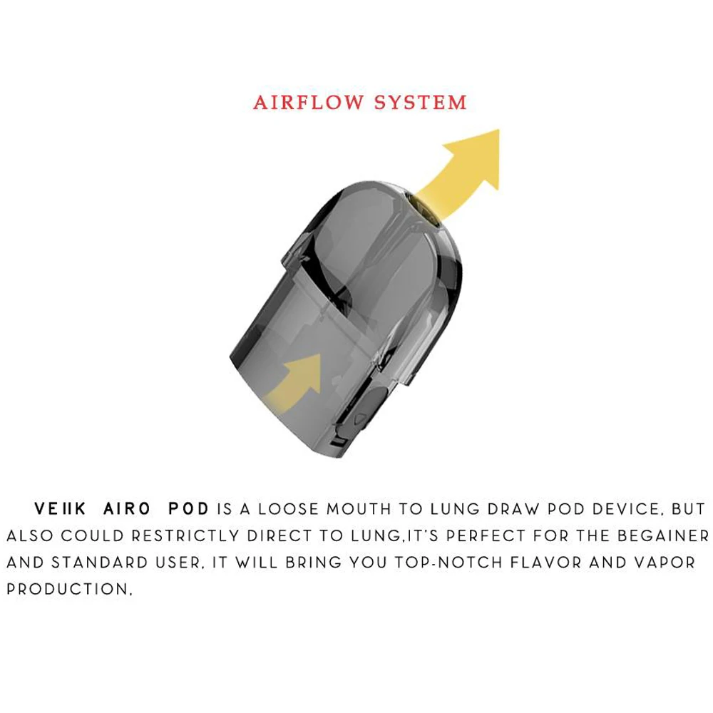 2 шт./лот электронная сигарета Vape Kit VEIIK Airo Pod Starter kit с батареей 360 мАч и мл