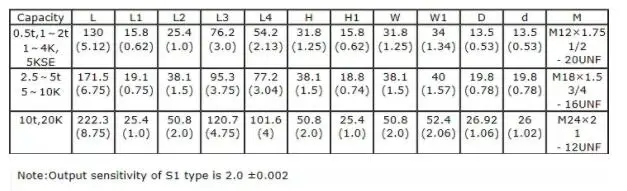 Земной датчик взвешивания H8C-C3 500 кг 1 t 1,5 t 2 t 2,5 t 3 t 4 t 5 t 7.5t-4B1/6B1 Китай датчик клетки нагрузки платформа весы подлинное качество