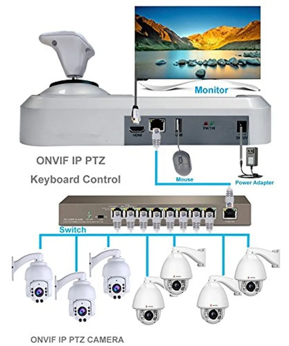 ONVIF Network Keyboard Controller 5 inch 3D Joystick HD LCD Display IP PTZ Keyboard Controller For 