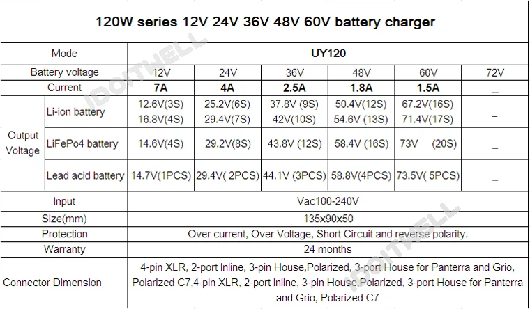 36v li-ion battery charger