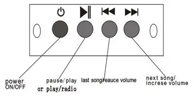 cable control