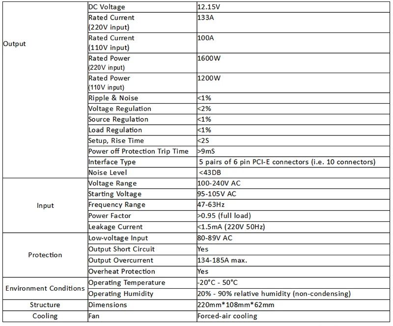 APW3++ Specifications