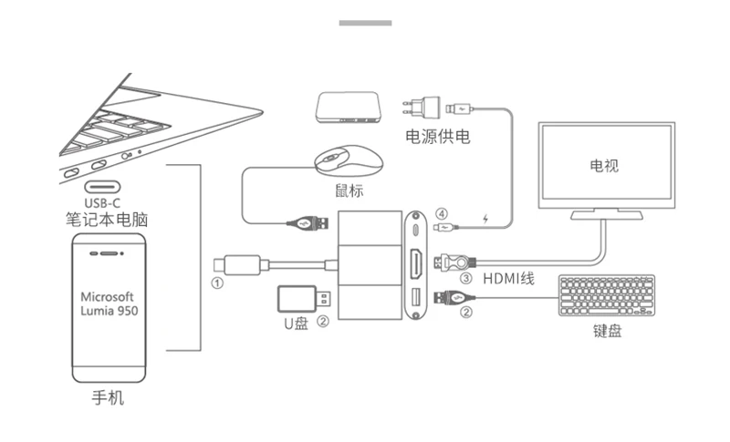 BFOLLOW 5 в 1 type C к HDMI USB 3,0 PD зарядный адаптер 4K 60Hz кабель для huawei mate 20 20X P20 Pro Xiaomi 9 iPad Pro