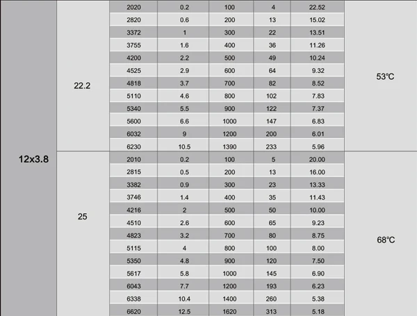 12439-t3