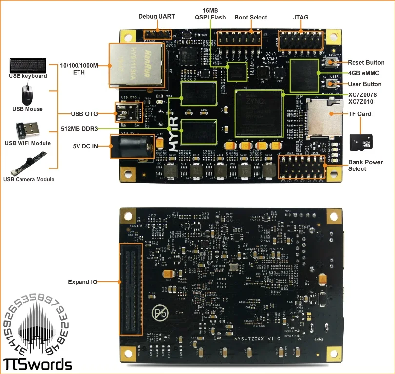 XILINX Z turn lite ZYNQ 7010 ARM Cortex A9 с FPGA dual core макетная плата управления XC7Z010 разрабатывающая