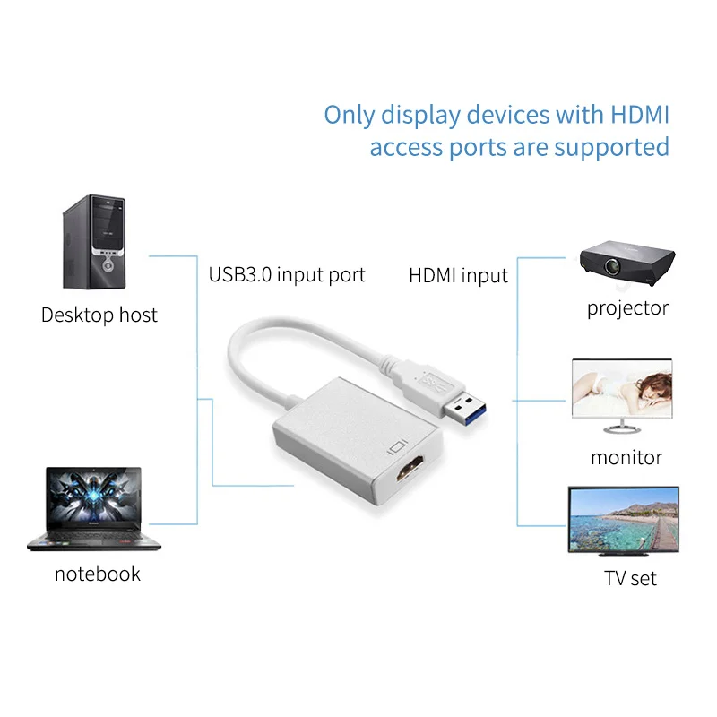 HD 1080P USB 3,0 к HDMI конвертер адаптер USB кабель для передачи данных для HDMI внешняя Видеокарта Multi touch монитор адаптер для Windows 7/8/10