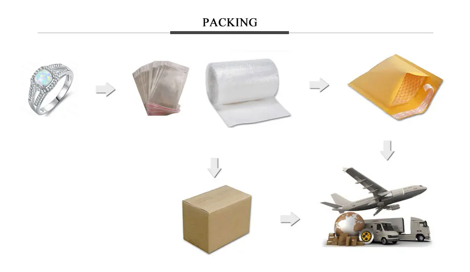 packing