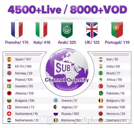 S2 (1+8)1 Year Code iptv SUBTV Box Smart Android 8.1 Media Player Mini TV program IPTV Set Top TV Box