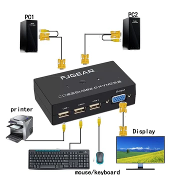 

2 Port kvm switch VGA switch Wired Remote Controller Select with Cable 1920x1440 High Resolution