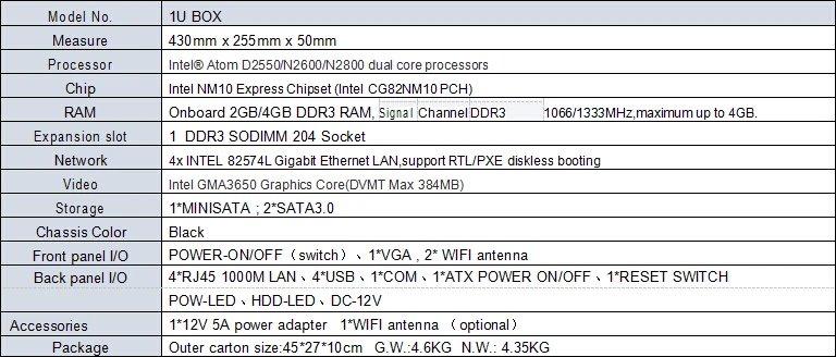 4 LAN промышленный Мини компьютер с 1U корпусом и Atom D2550 4G материнская плата