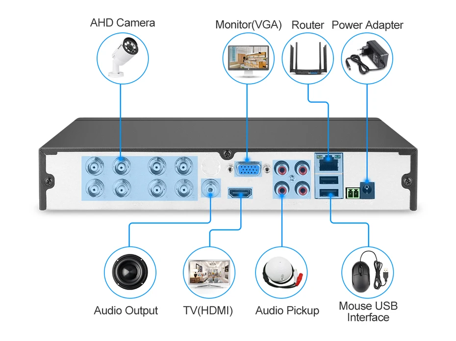 Techege 8CH 1080P камера безопасности Система 8ch DVR 1080P HDMI видео выход Водонепроницаемая камера 2 Мп камера наблюдения комплект