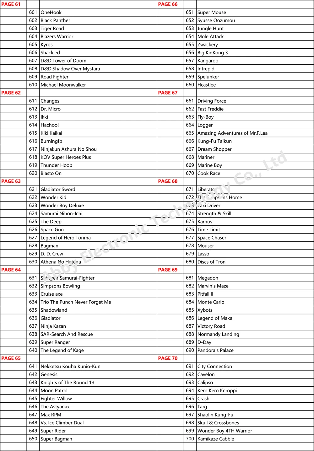 Новейший аркадный джойстик 2222 в 1 модульная доска JAMMA Pandora Box 9D наборы для 2 плееров игровая консоль VGA/разъем HDMI VGA