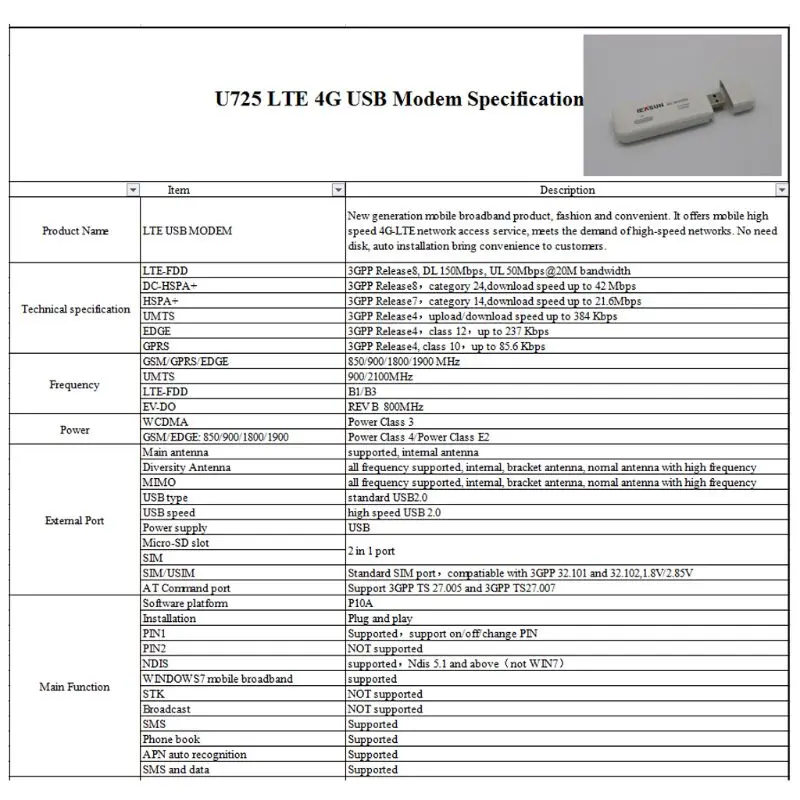 4G LTE FDD 150 Мбит/с USB флешка SIM модем 4G беспроводной сетевой адаптер с TF sim-картой без WiFi U725 модемов