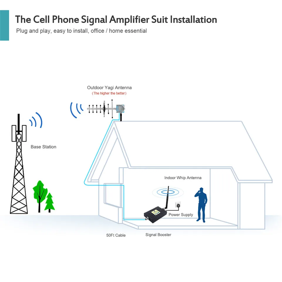 4G LTE Усилитель сотового сигнала трехдиапазонный CDMA 850 DCS 1800 WCDMA 2100 2G 3g 4G GSM повторитель сотового телефона полный набор