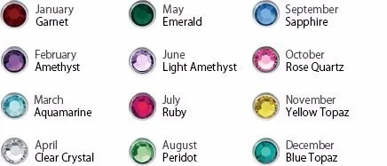 Birthstone