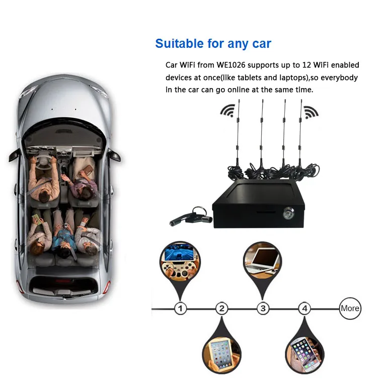 ZBT wi fi router with sim card 4g for car bus MTK7620A 300Mbps wireless modem cellular repeater wifi booster lte 3g car router