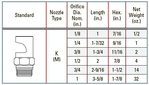 DHL/ТНТ/UPS/FedEx/EMS!(20 шт./лот) 3/" широкий, из нержавеющей стали угол отклоненный наконечник для вентилятора