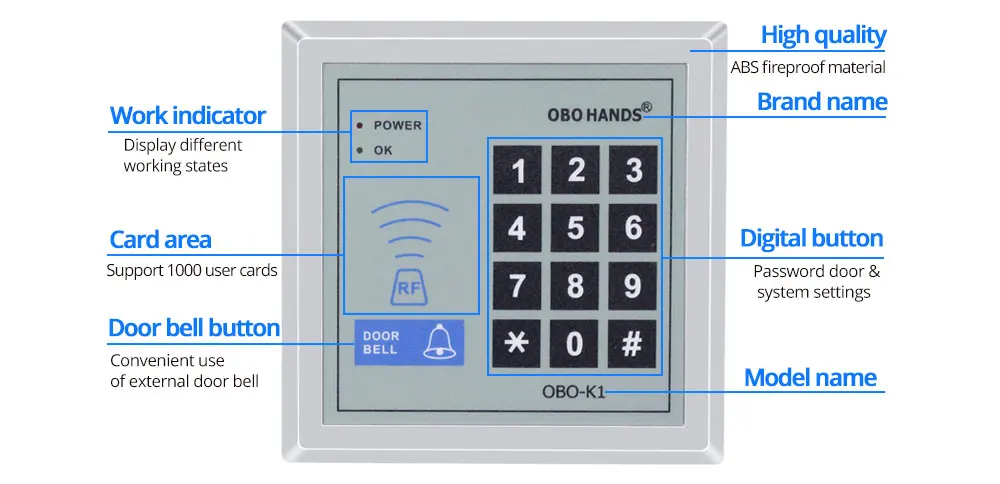 OBO HANDS rfid Клавиатура система контроля допуска к двери комплект Электрический магнитный электронный дверной замок+ блок питания+ 5 шт брелоков полный комплект