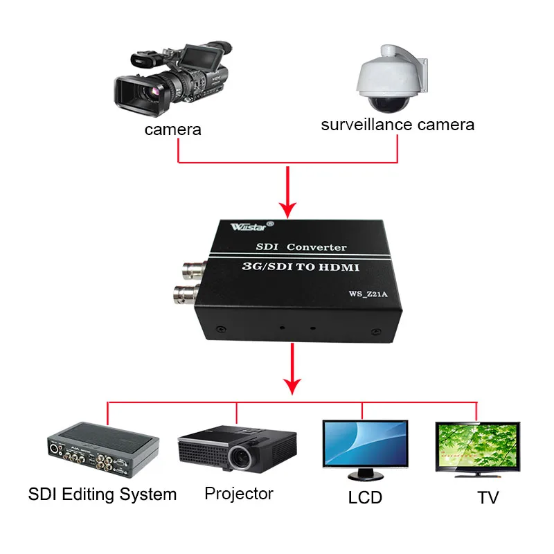 5 шт. стиль 3g SDI в HDMI и sdi конвертер 1080 p для HDTV монитора HD-SDI в HDMI конвертер