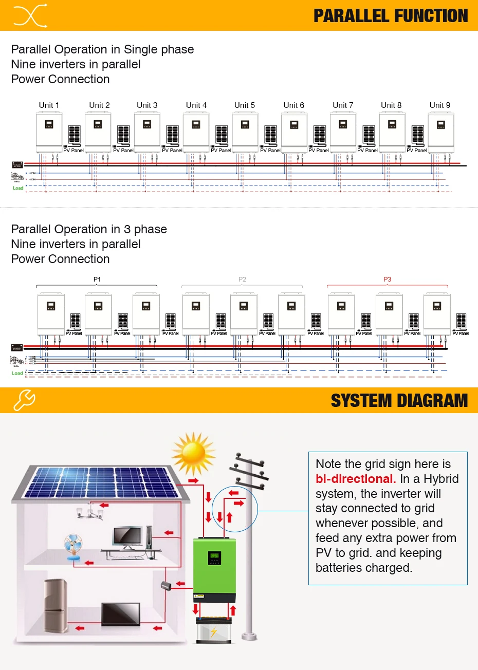 Hybrid-Inverter-3K_02