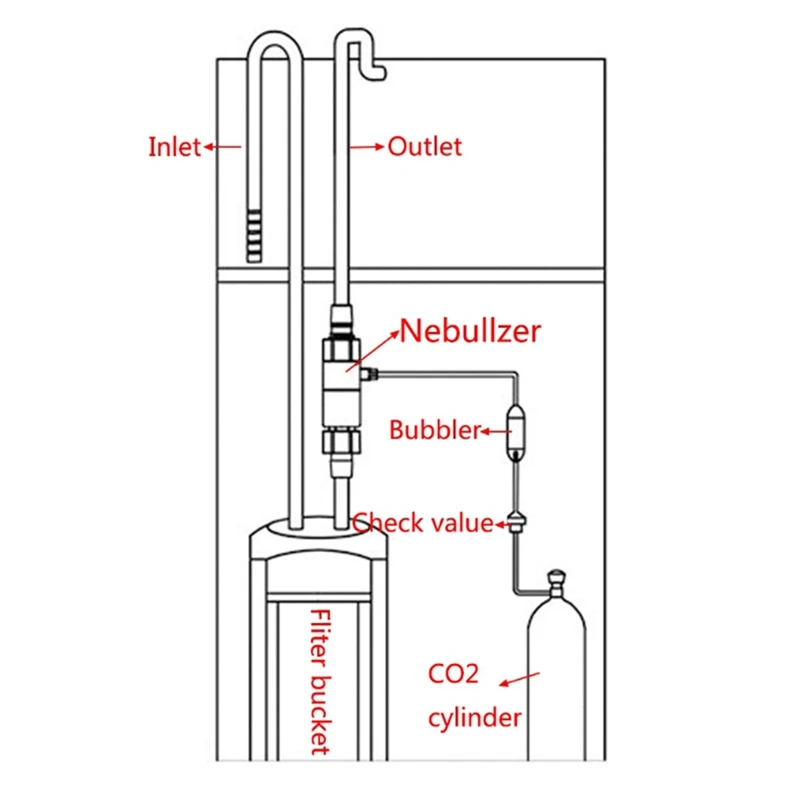 Co2 распылитель диффузор внешний реактор покрытый кожухом Aquairum водное растение для аквариума 12/16 мм 16/22 мм Sd-jq оборудование для аквариумных Рыбок