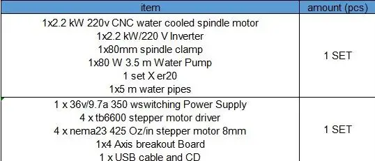 4 axis nema 23 stepper motor 425 oz.in+2.2kw 220v water-cooled spindle+inverter+clamps 80mm with 4 screw+75w 3m water pump cnc