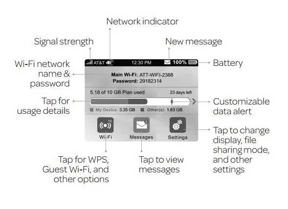 AT&T Velocity ZTE MF923