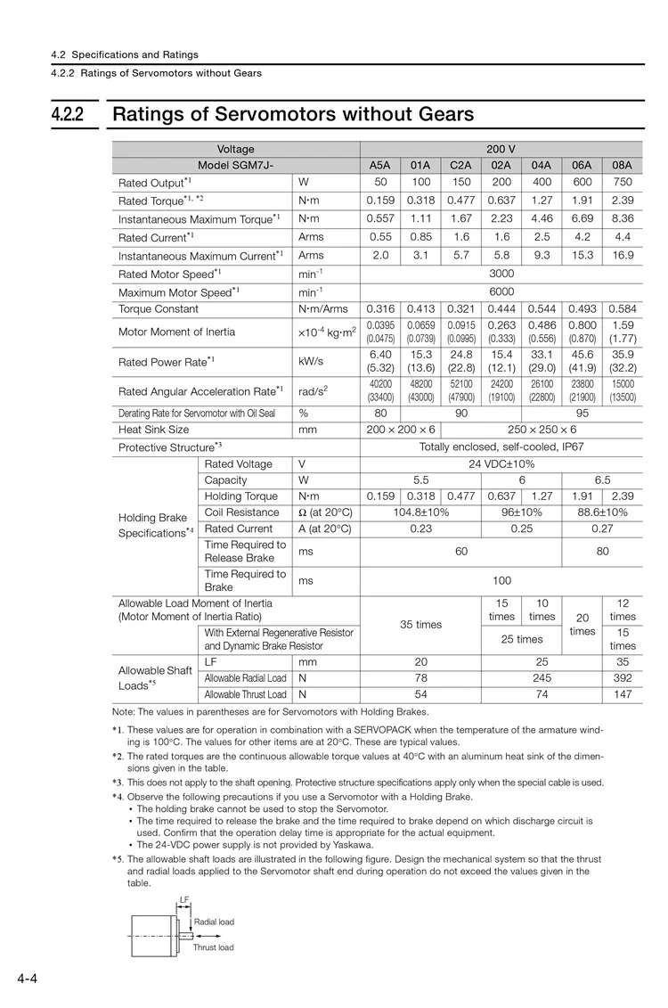 SGM7J 3 specification 2