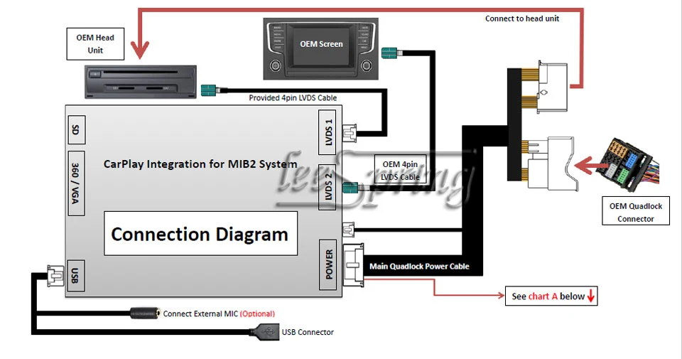 Top Multimedia smart car Retrofit CarPlay Integration for VW Volkswagen Magotan Passat Tiguan Touran 5.8/6.5/8inch screen 3 Top Multimedia smart car Retrofit CarPlay Integration for VW Volkswagen Magotan Passat Tiguan Touran 5.8/6.5/8inch screen 3