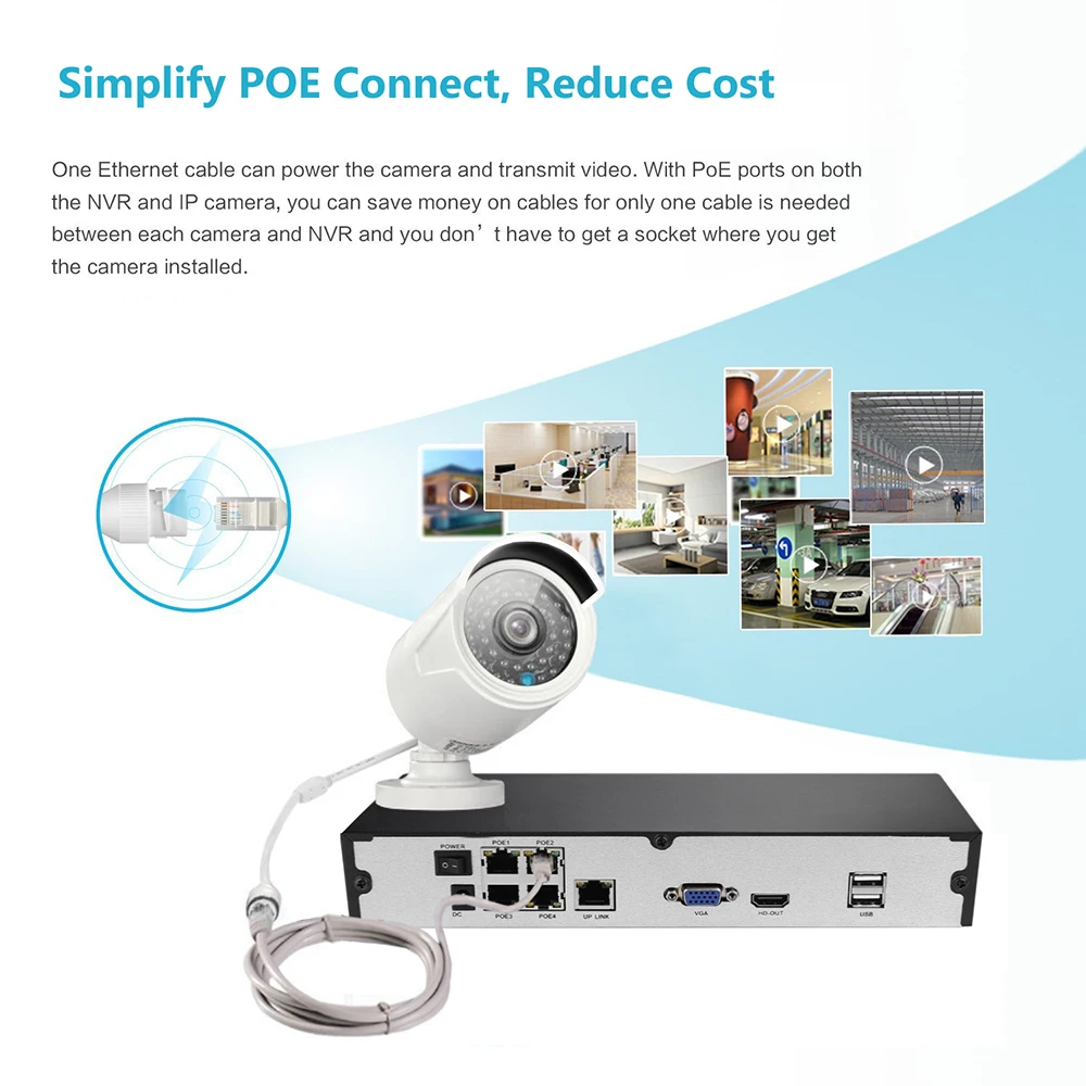 1080P 2-Megapixel (1920 x 1080p) POE Video Security System Reorder HD CCTV Cameras Video Surveillan - 32819973497