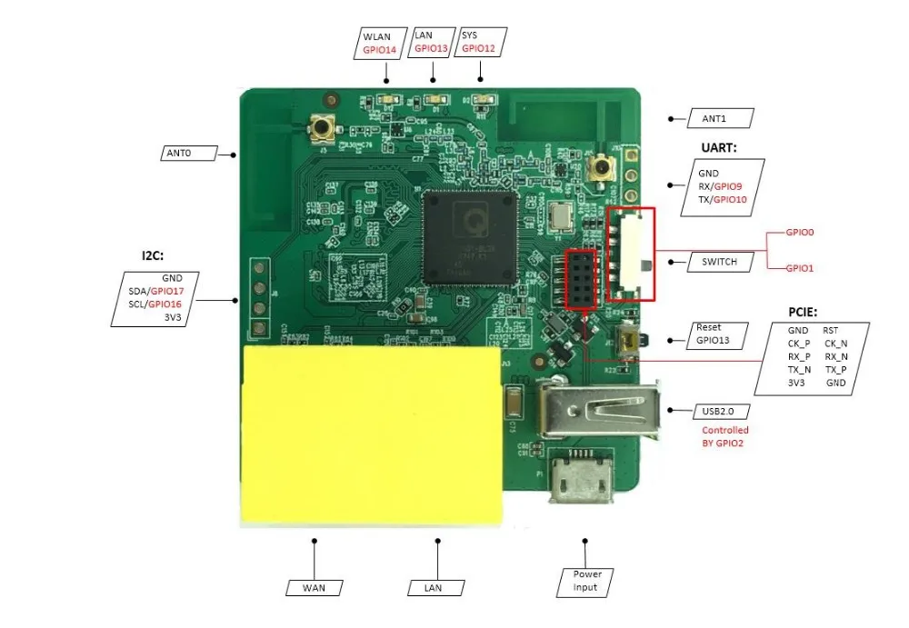pcb